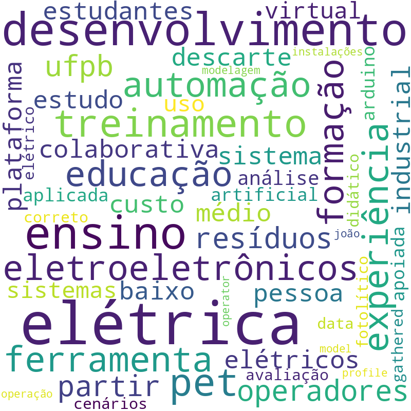 Nuvem de termos dos títulos das publicações