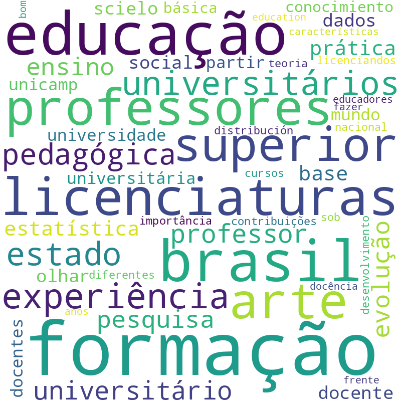 Nuvem de termos dos títulos das publicações