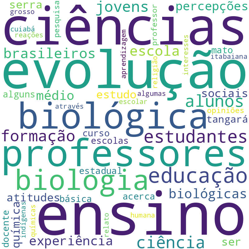 Nuvem de termos dos títulos das publicações