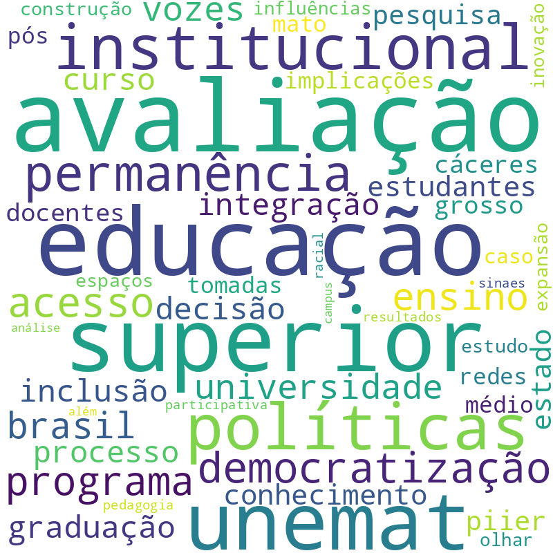 Nuvem de termos dos títulos das publicações