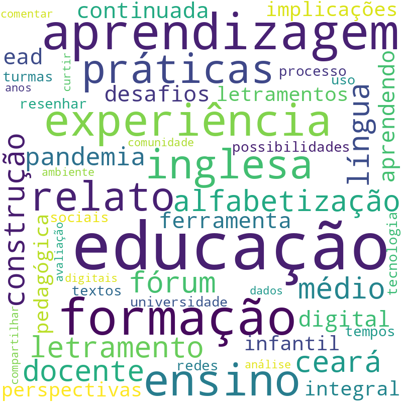 Nuvem de termos dos títulos das publicações
