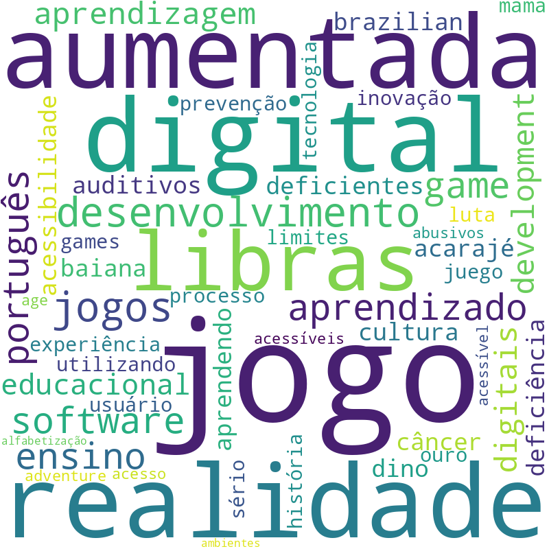 Nuvem de termos dos títulos das publicações