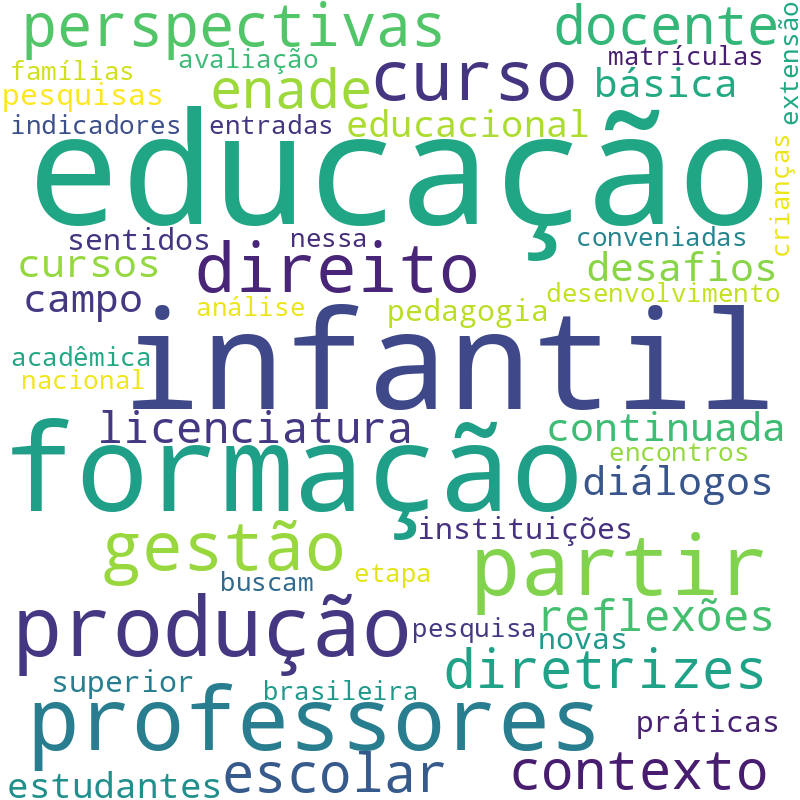 Nuvem de termos dos títulos das publicações
