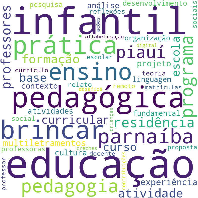 Nuvem de termos dos títulos das publicações