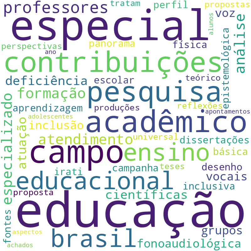 Nuvem de termos dos títulos das publicações