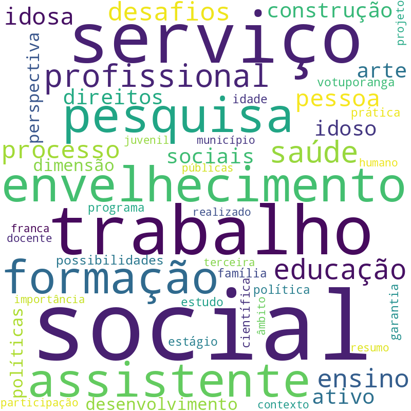 Nuvem de termos dos títulos das publicações