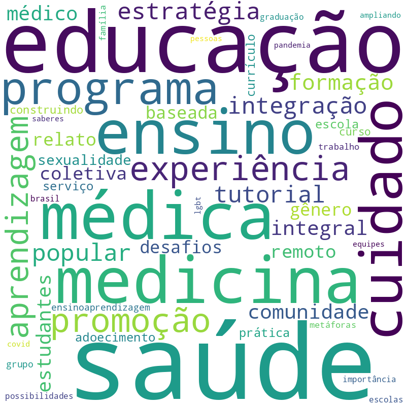 Nuvem de termos dos títulos das publicações