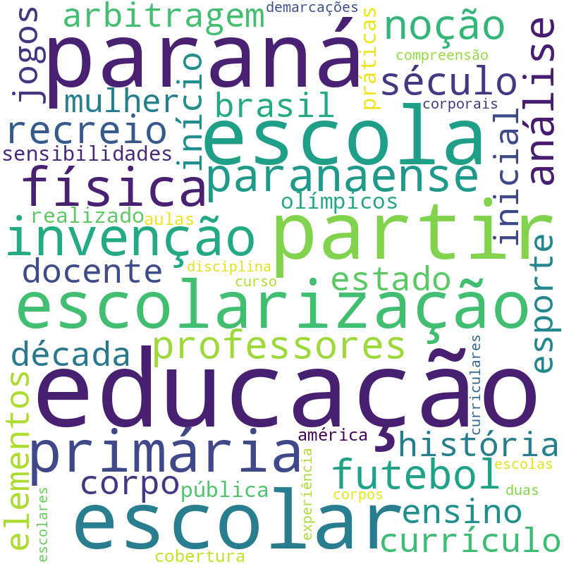 Nuvem de termos dos títulos das publicações