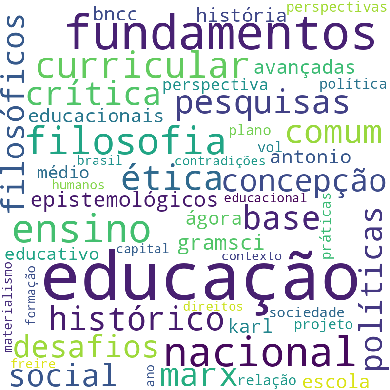 Nuvem de termos dos títulos das publicações