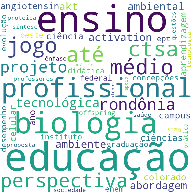 Nuvem de termos dos títulos das publicações