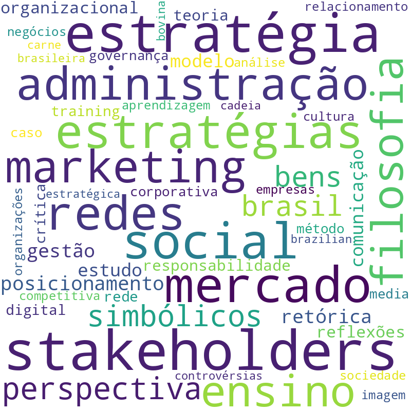 Nuvem de termos dos títulos das publicações