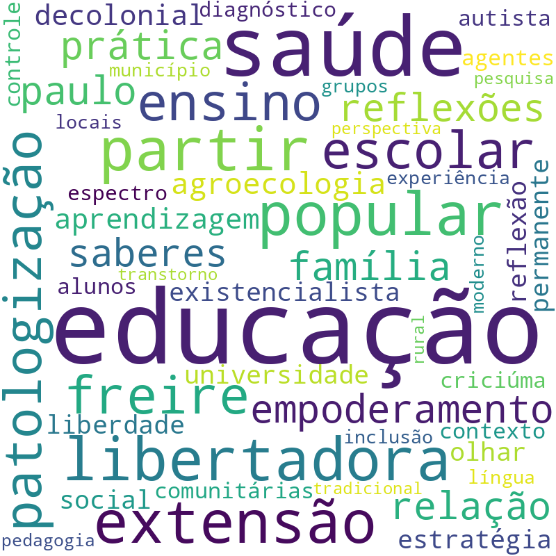 Nuvem de termos dos títulos das publicações