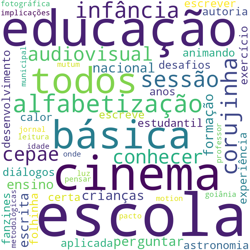 Nuvem de termos dos títulos das publicações