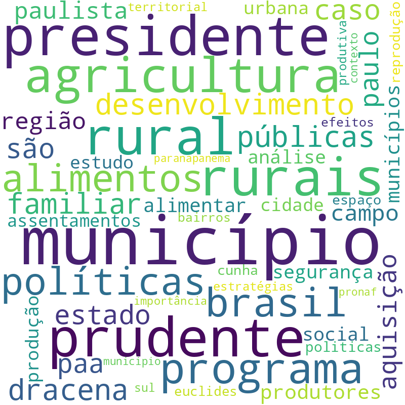 Nuvem de termos dos títulos das publicações