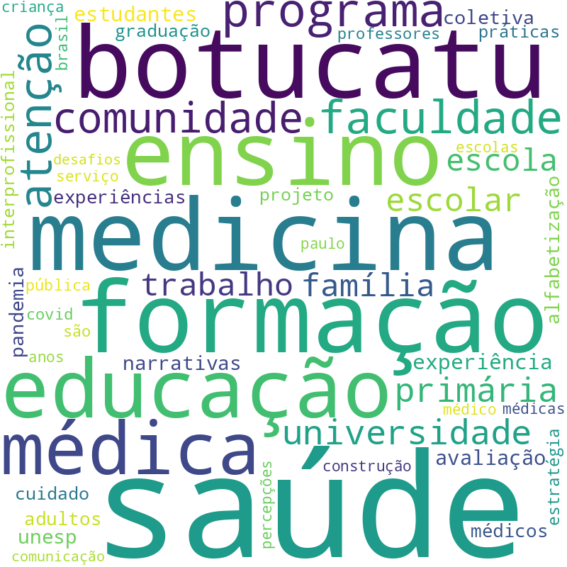 Nuvem de termos dos títulos das publicações