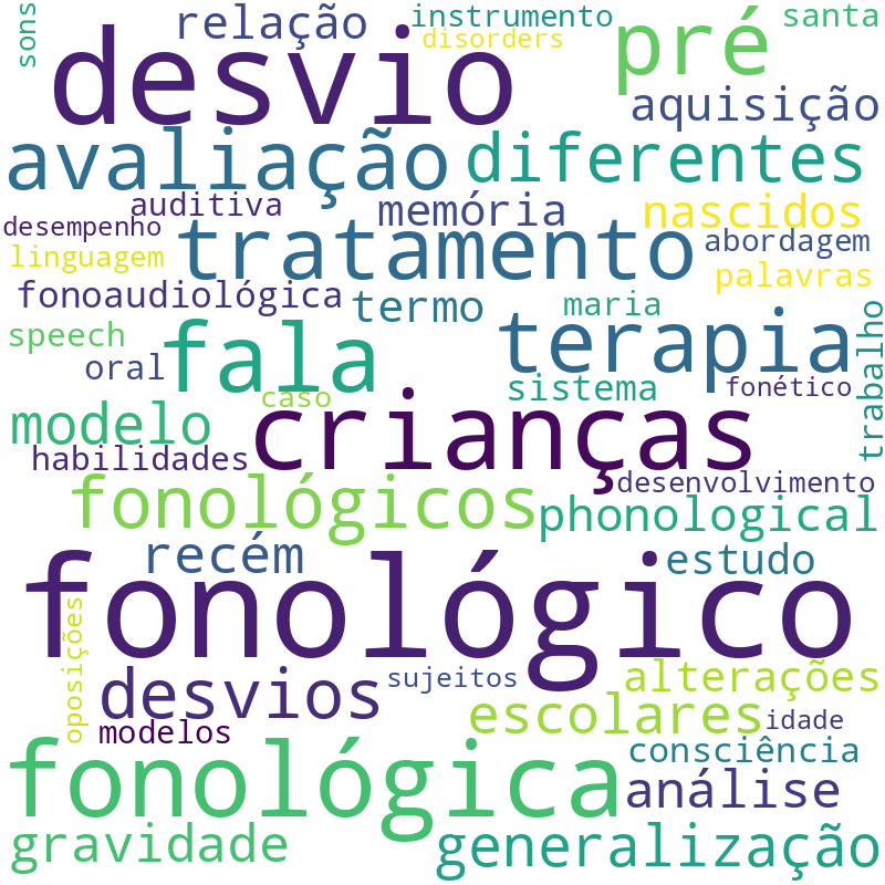 Nuvem de termos dos títulos das publicações