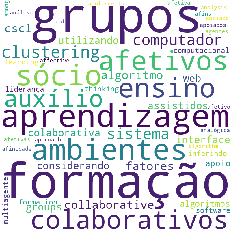 Nuvem de termos dos títulos das publicações