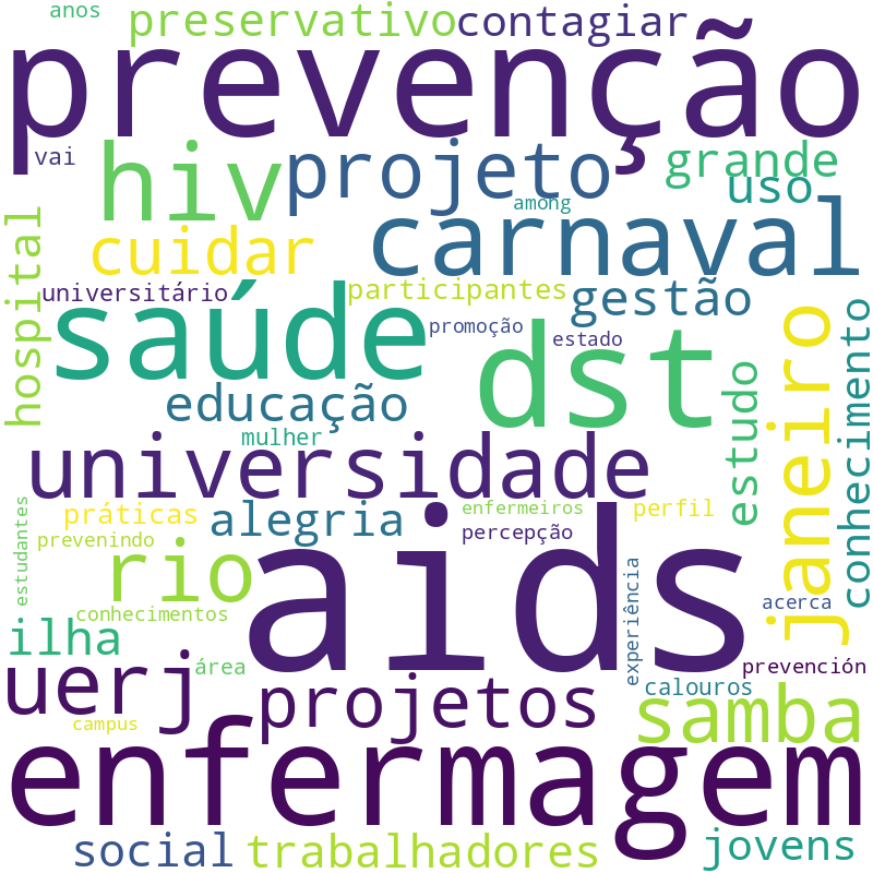 Nuvem de termos dos títulos das publicações