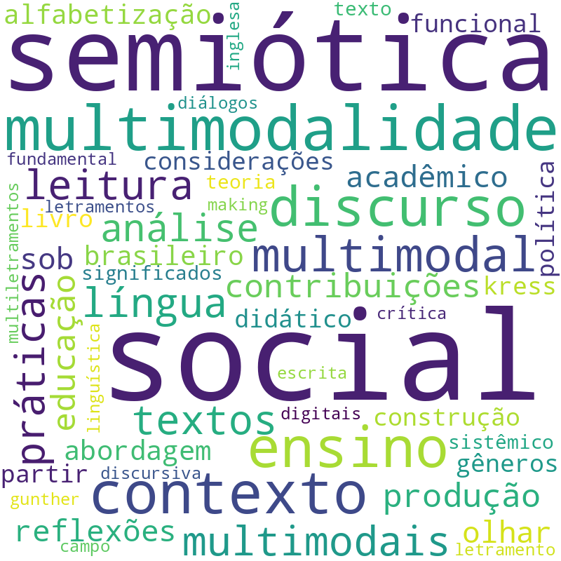 Nuvem de termos dos títulos das publicações