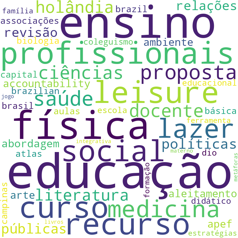 Nuvem de termos dos títulos das publicações