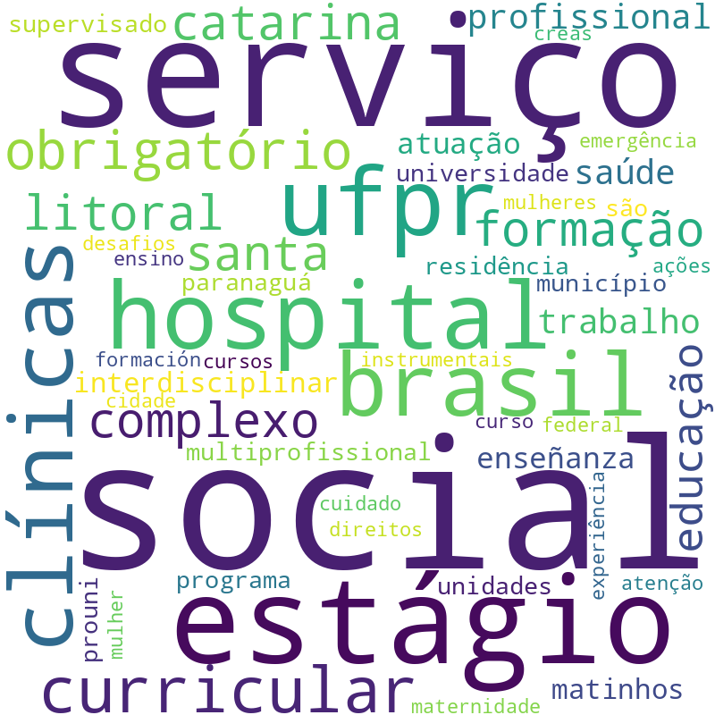 Nuvem de termos dos títulos das publicações