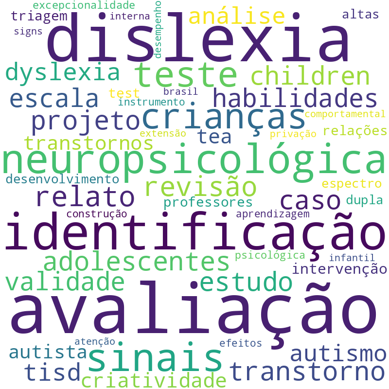 Nuvem de termos dos títulos das publicações