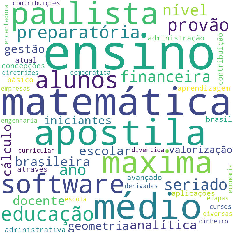 Nuvem de termos dos títulos das publicações