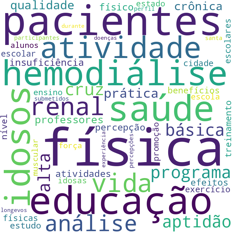Nuvem de termos dos títulos das publicações