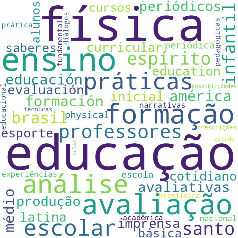 Nuvem de termos dos títulos das publicações