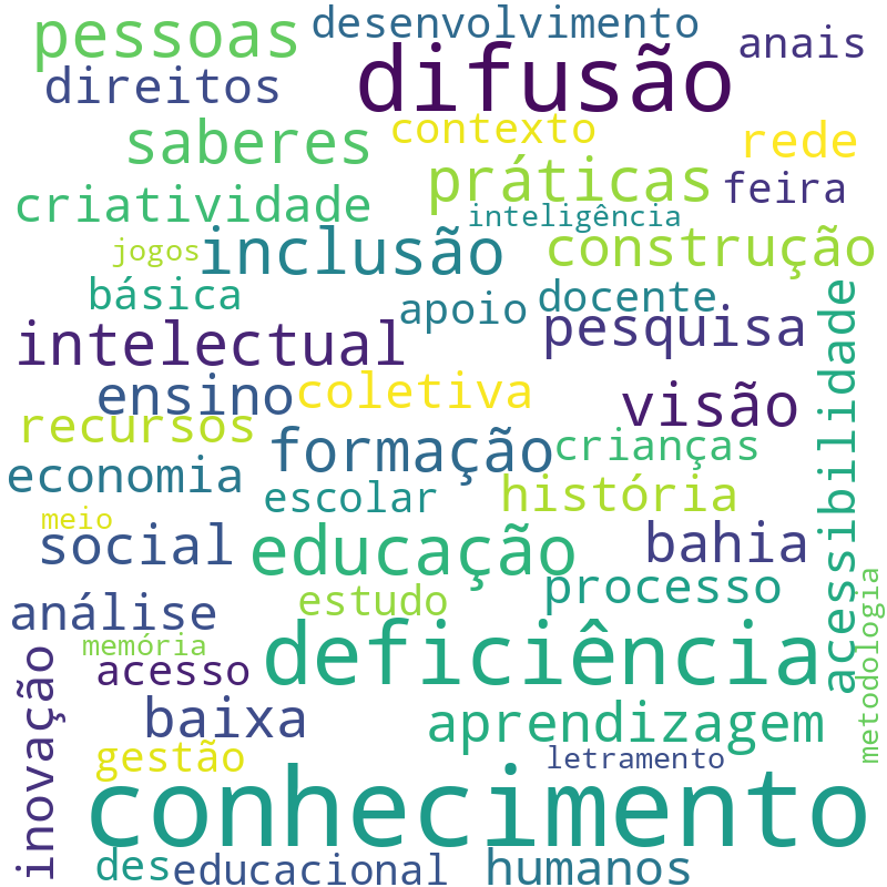 Nuvem de termos dos títulos das publicações