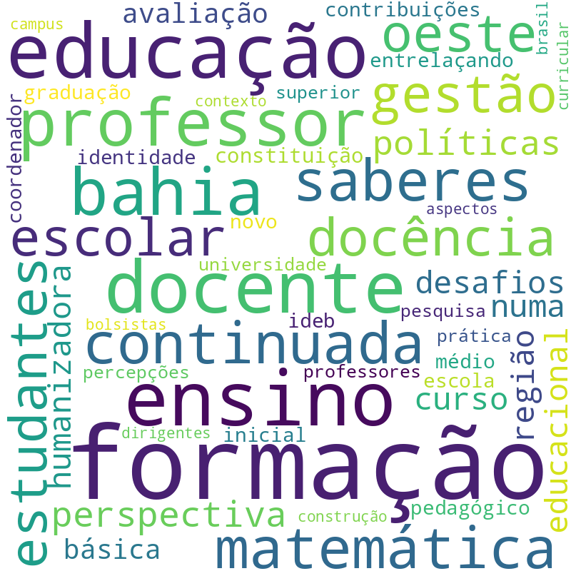 Nuvem de termos dos títulos das publicações
