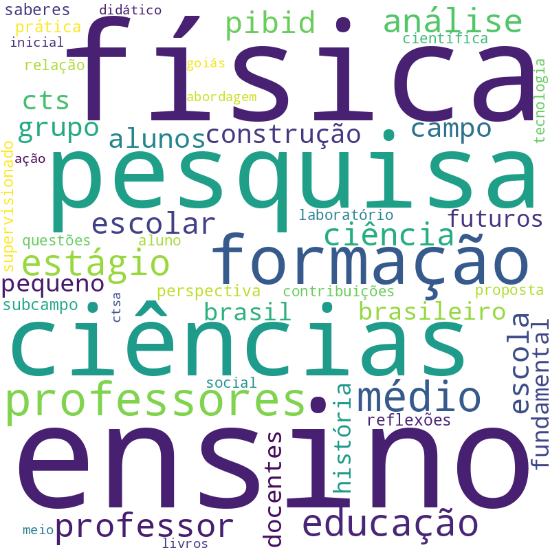 Nuvem de termos dos títulos das publicações