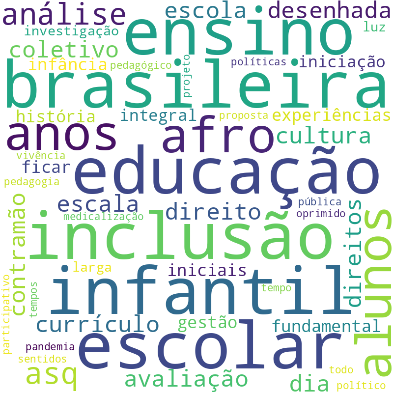 Nuvem de termos dos títulos das publicações