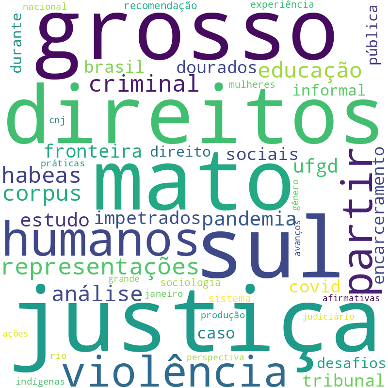 Nuvem de termos dos títulos das publicações