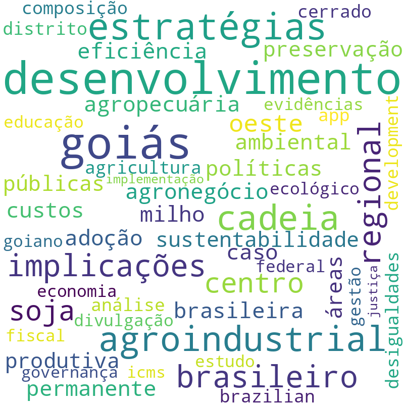 Nuvem de termos dos títulos das publicações