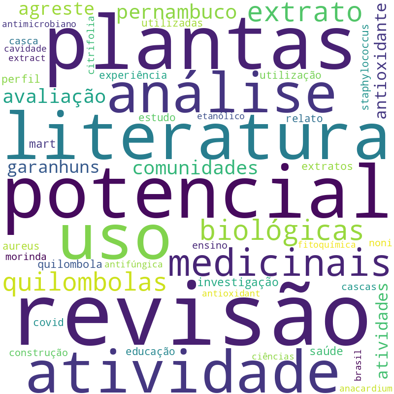Nuvem de termos dos títulos das publicações