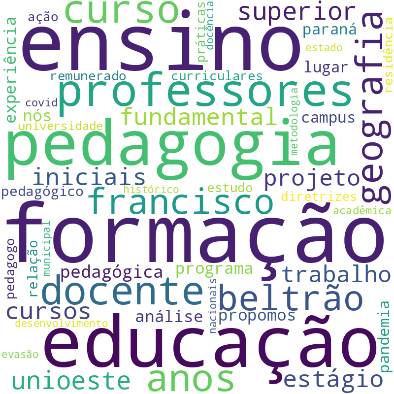 Nuvem de termos dos títulos das publicações