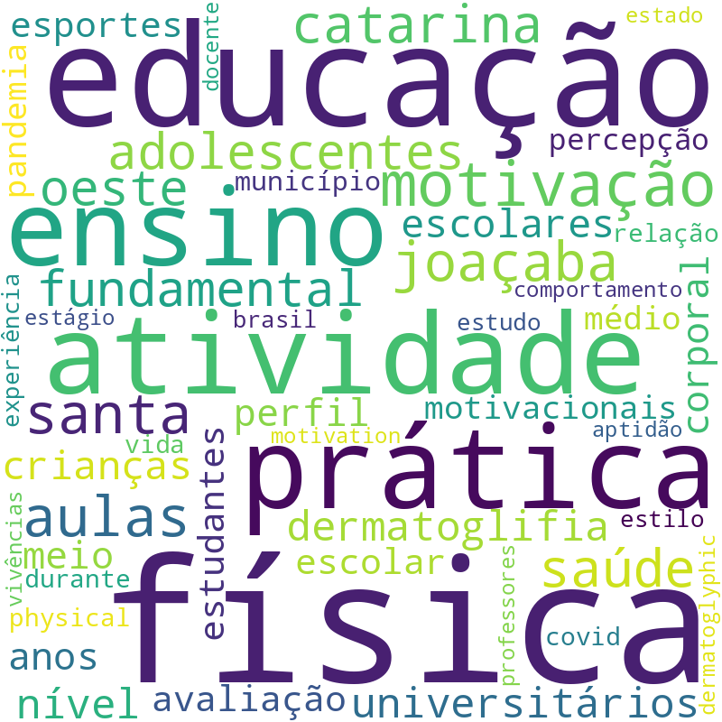 Nuvem de termos dos títulos das publicações