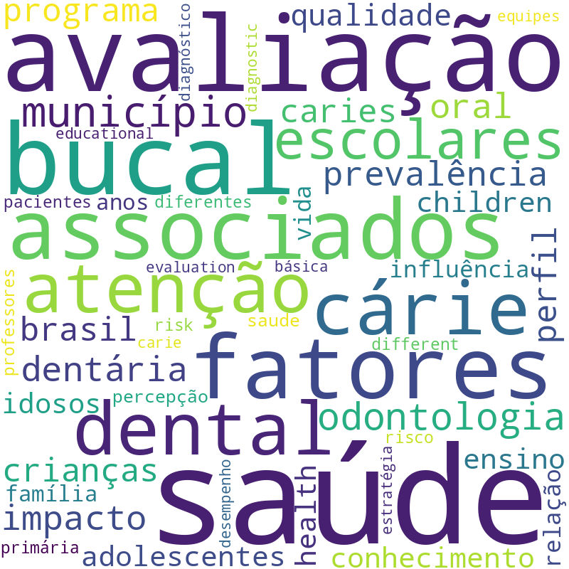 Nuvem de termos dos títulos das publicações