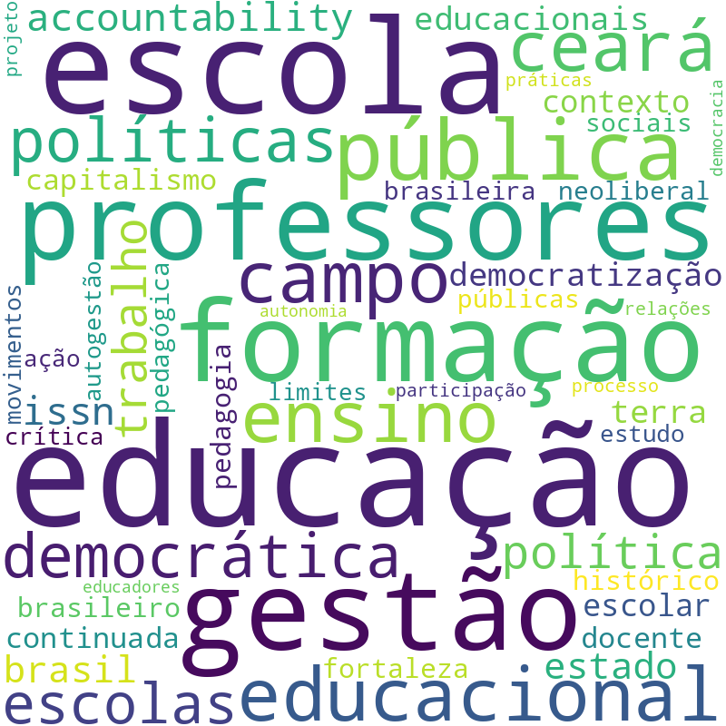 Nuvem de termos dos títulos das publicações