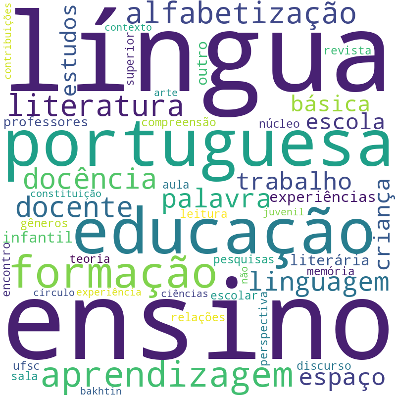 Nuvem de termos dos títulos das publicações