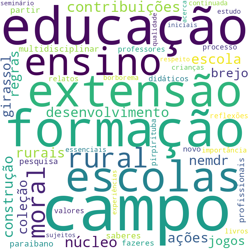 Nuvem de termos dos títulos das publicações