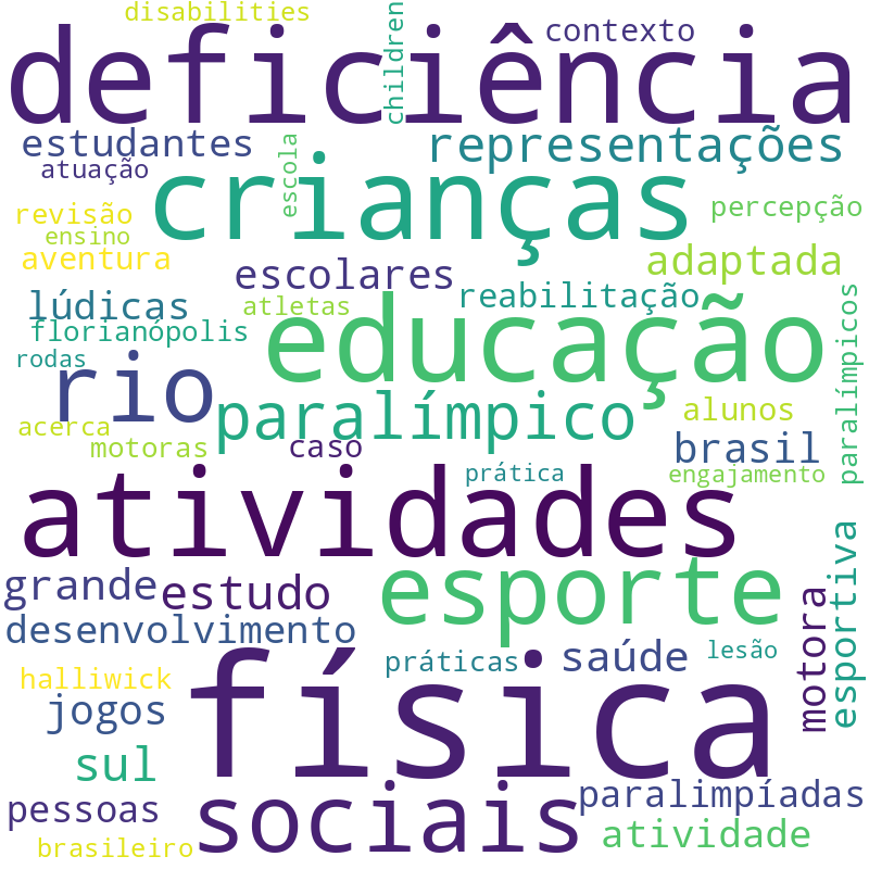 Nuvem de termos dos títulos das publicações