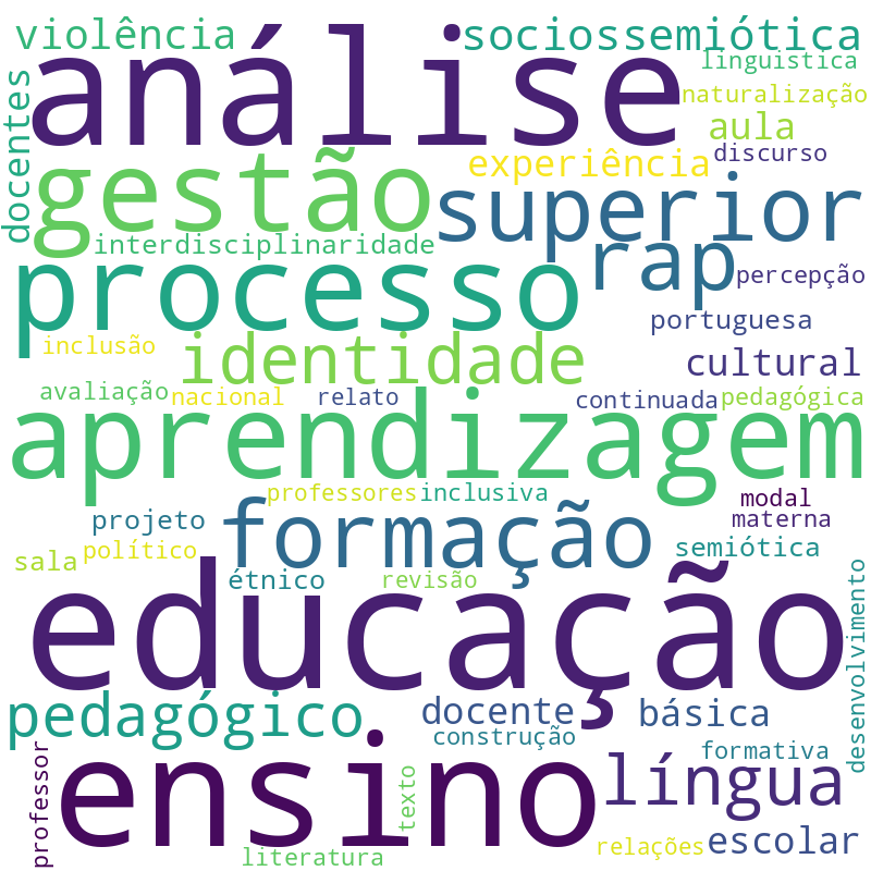 Nuvem de termos dos títulos das publicações