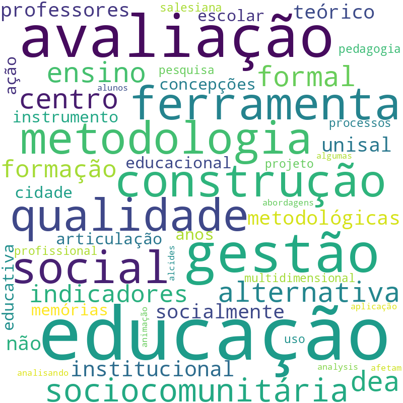 Nuvem de termos dos títulos das publicações