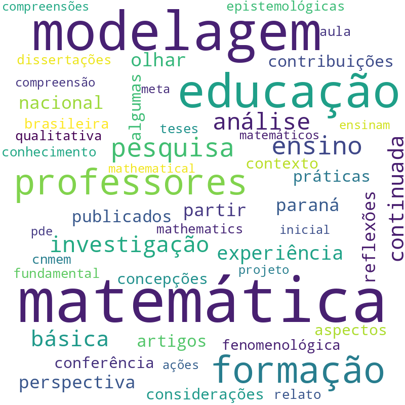 Nuvem de termos dos títulos das publicações