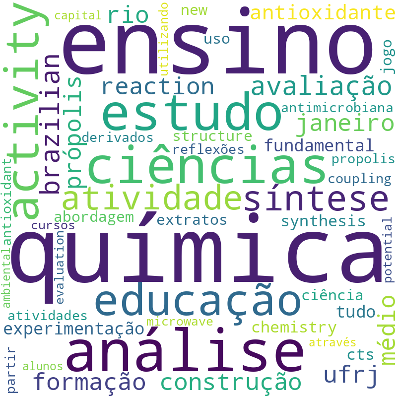 Nuvem de termos dos títulos das publicações