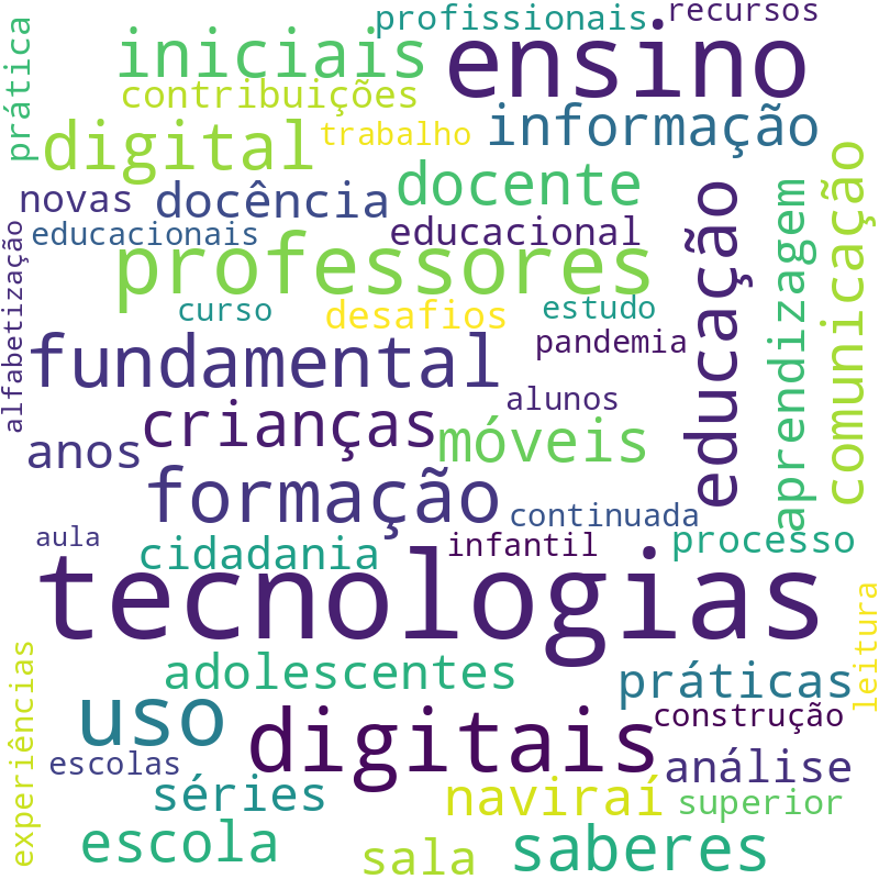 Nuvem de termos dos títulos das publicações