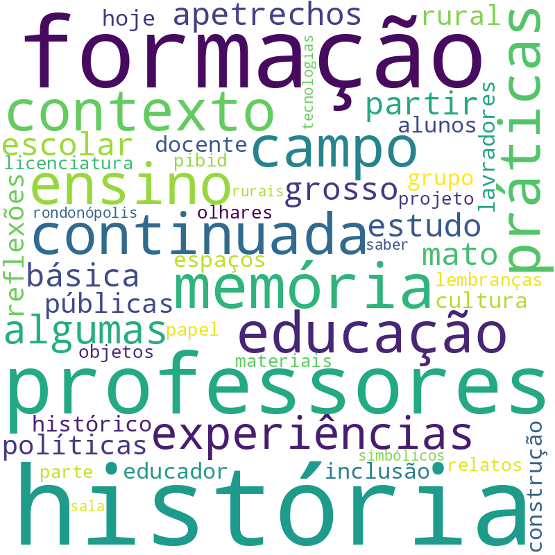 Nuvem de termos dos títulos das publicações