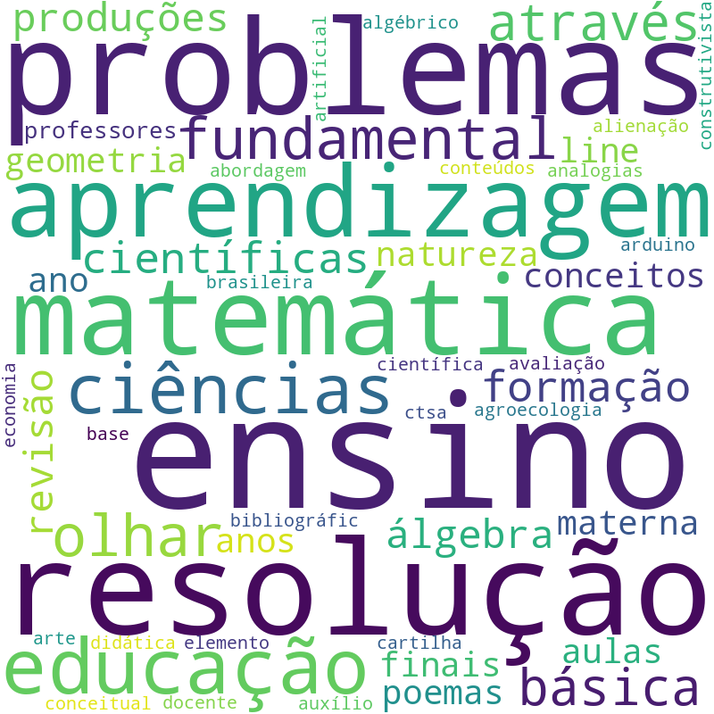 Nuvem de termos dos títulos das publicações